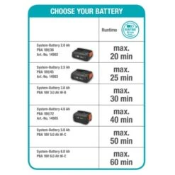 Gardena Akku-Rasenmäher HandyMower 22/18 V P4A Solo -Gartenpflege Geschäft VJ039549